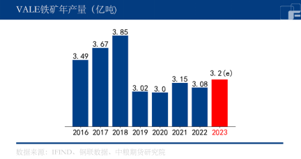 黑色：VALE的增产潜力 第3张