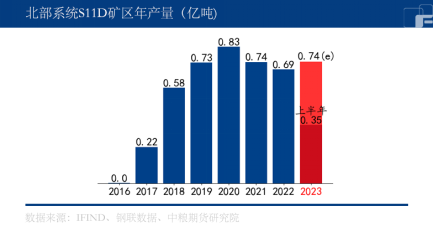 黑色：VALE的增产潜力 第4张