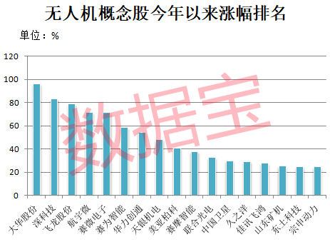 四部门重磅发布，无人机临时出口管制，9月1日起正式施行！产业规模有望突破2万亿，高增长潜力股请收藏（附名单） 第2张