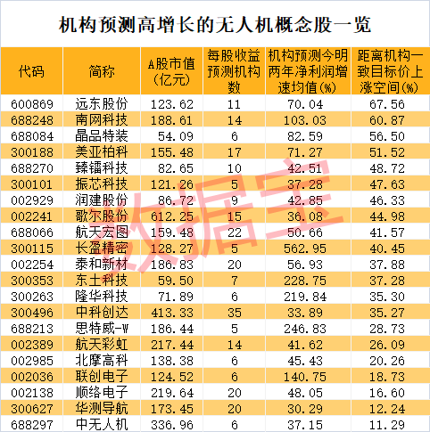 四部门重磅发布，无人机临时出口管制，9月1日起正式施行！产业规模有望突破2万亿，高增长潜力股请收藏（附名单） 第3张