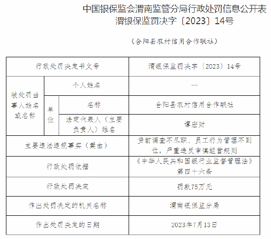 因贷前调查不尽职等，合阳县农信社被罚75万元 第1张