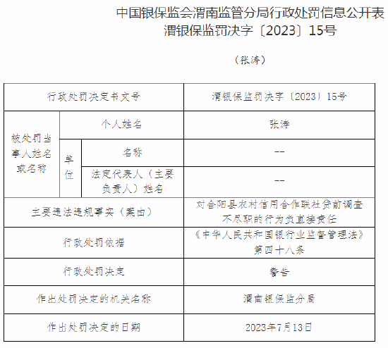 因贷前调查不尽职等，合阳县农信社被罚75万元 第2张