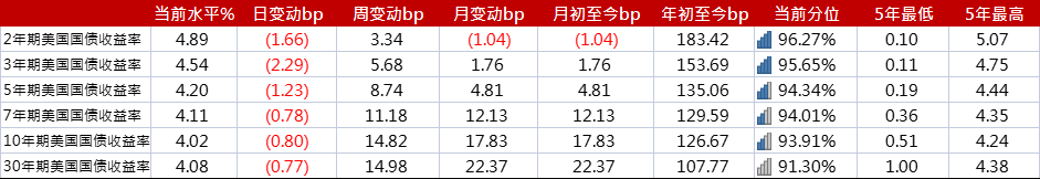 亚洲信用债每日盘点（8月2日）：地产债疲弱，碧桂园、新城、万达等下跌1-3pts 第5张