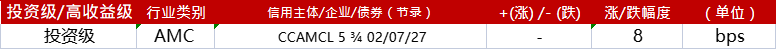 亚洲信用债每日盘点（8月2日）：地产债疲弱，碧桂园、新城、万达等下跌1-3pts 第6张