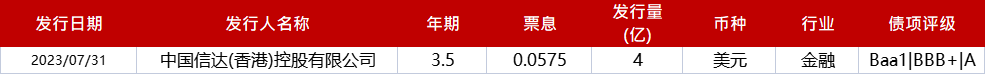 亚洲信用债每日盘点（8月2日）：地产债疲弱，碧桂园、新城、万达等下跌1-3pts 第7张