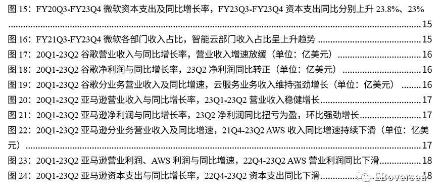 光大海外：23Q2美股互联网巨头业绩点评 第3张