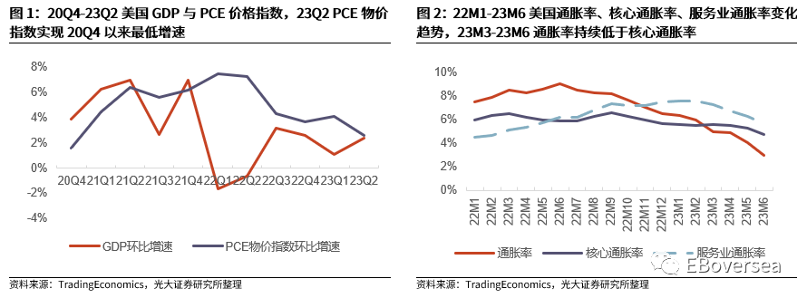 光大海外：23Q2美股互联网巨头业绩点评 第5张