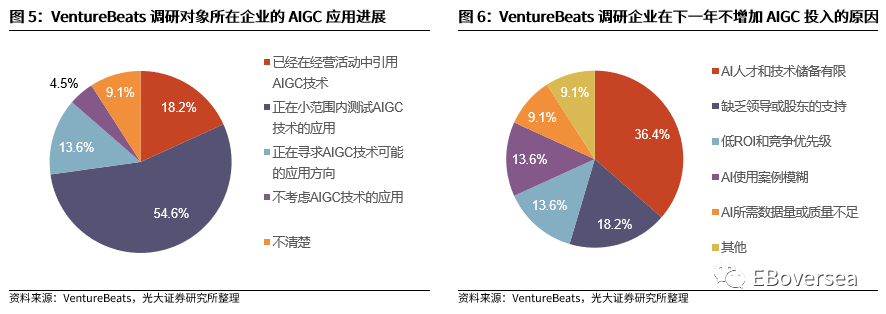 光大海外：23Q2美股互联网巨头业绩点评 第8张