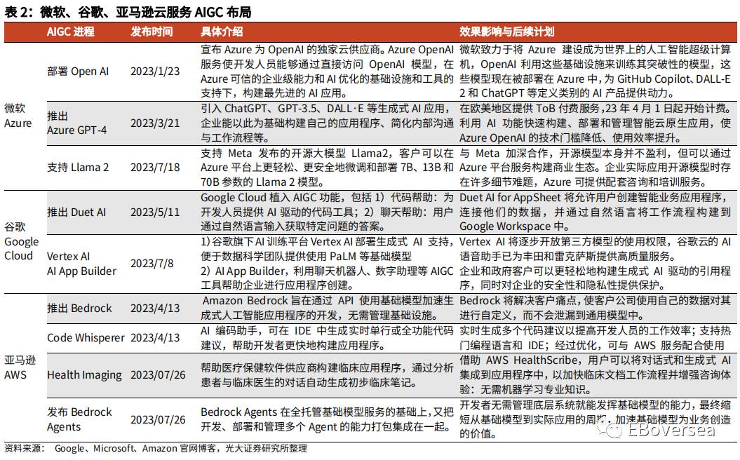 光大海外：23Q2美股互联网巨头业绩点评 第9张