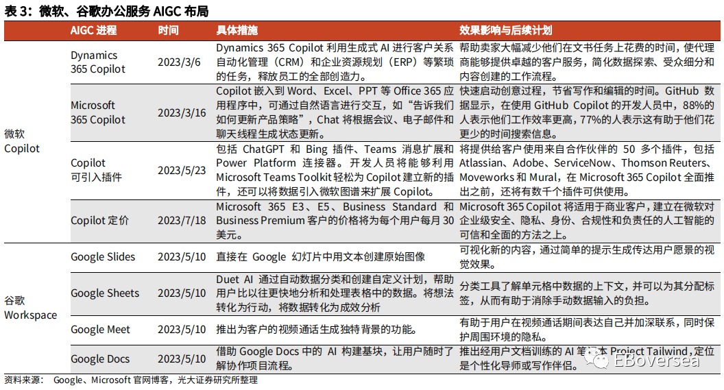 光大海外：23Q2美股互联网巨头业绩点评 第10张