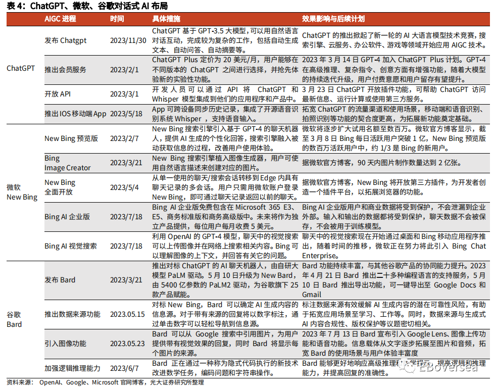 光大海外：23Q2美股互联网巨头业绩点评 第11张