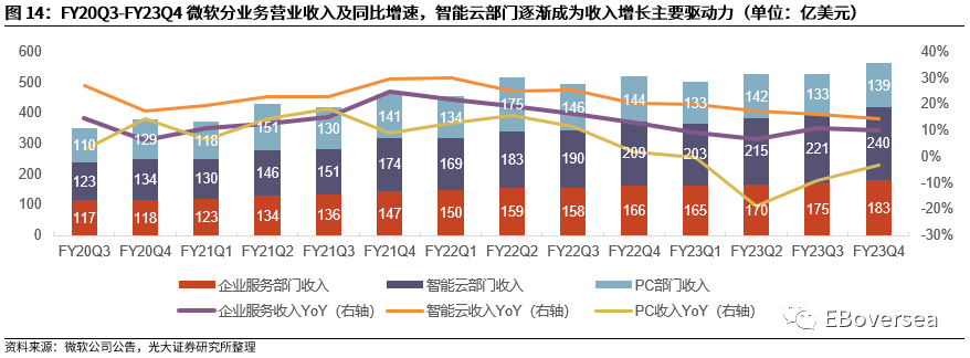 光大海外：23Q2美股互联网巨头业绩点评 第16张