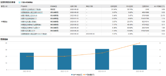 [新基]华夏中证香港内地国有企业ETF发行 新生代基金经理华龙掌舵 代表基金业绩表现近六月8.14%