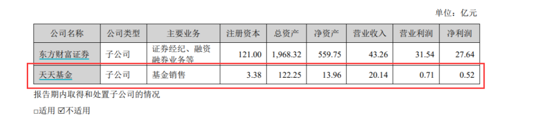 基金流量巨头数据曝光！销量超9万亿，净利润却腰斩… 第1张