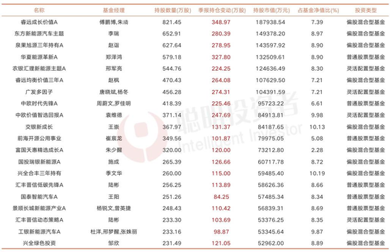 超充电池年底量产！宁德时代曾毓群：你不能歇着，要一直有目标 第2张