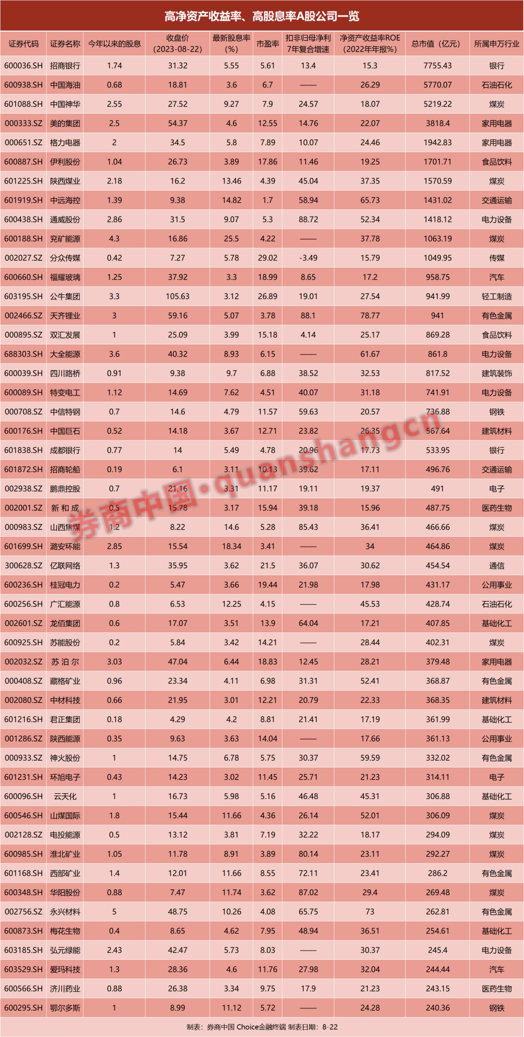 考验信念的时刻来了！A股估值已低于2008年1664点水平，股息率超3%的个股市值达20万亿… 第2张