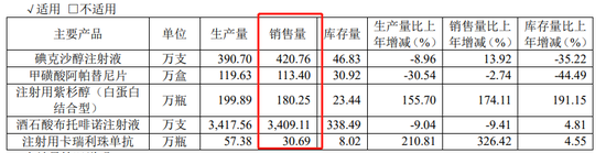 恒瑞医药的财报为何越来越难看懂了？ 第2张