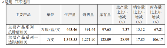 恒瑞医药的财报为何越来越难看懂了？ 第3张