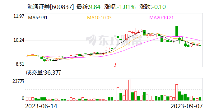 海通证券：IPO、再融资阶段性放缓对投行业务影响有限、可控 第1张