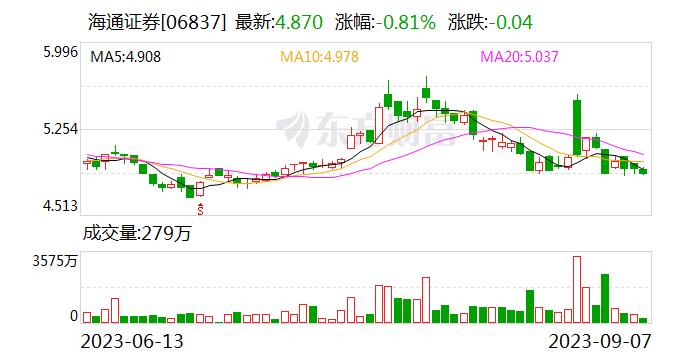 海通证券：IPO、再融资阶段性放缓对投行业务影响有限、可控 第2张