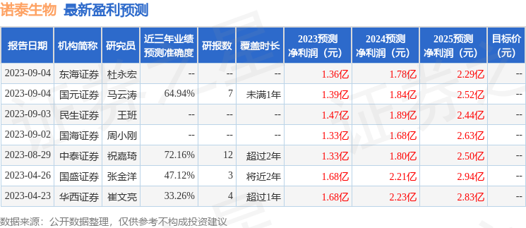 华金证券：给予诺泰生物买入评级 第1张