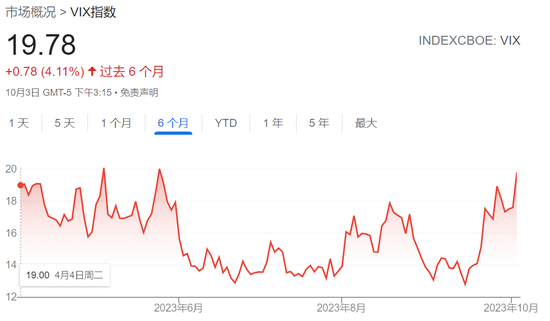 “高息时代”的第一场风暴呼啸而至 市场已开始为“全球资产定价之锚”上破5%的可能性进行对冲 第4张