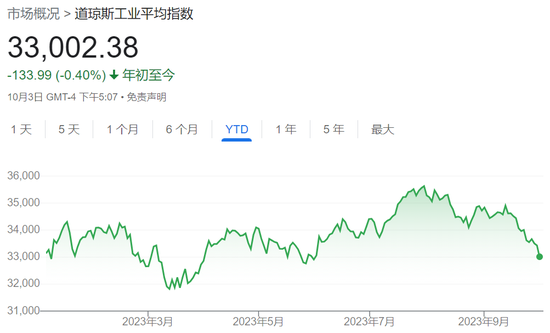 “高息时代”的第一场风暴呼啸而至 市场已开始为“全球资产定价之锚”上破5%的可能性进行对冲 第5张