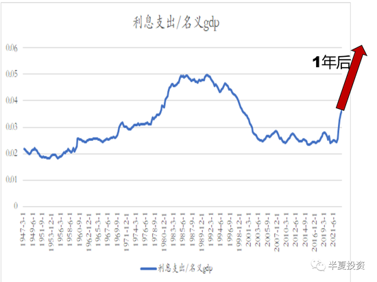 半夏投资李蓓：美元黄昏 第8张