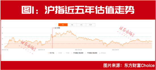 “一哥”王亚伟旗下机构最新发声：A股当前就在底部附近！还关注了这些公司…… 第1张