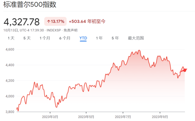 美股三季报的焦点：利率、消费和减肥药