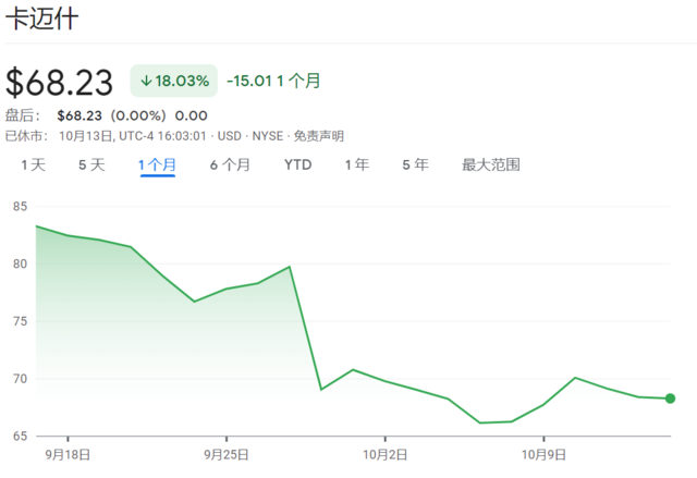 美股三季报的焦点：利率、消费和减肥药 第2张