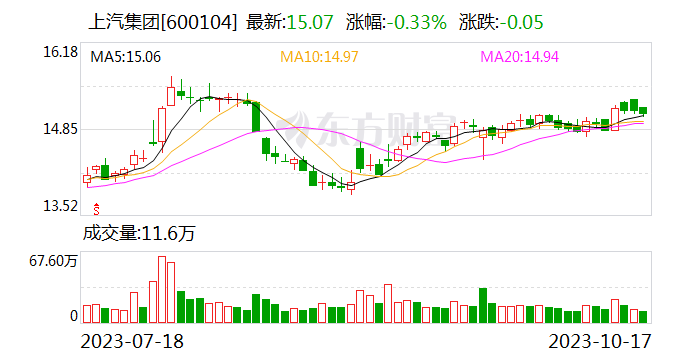 上汽集团将向进博会交付750辆接待用车