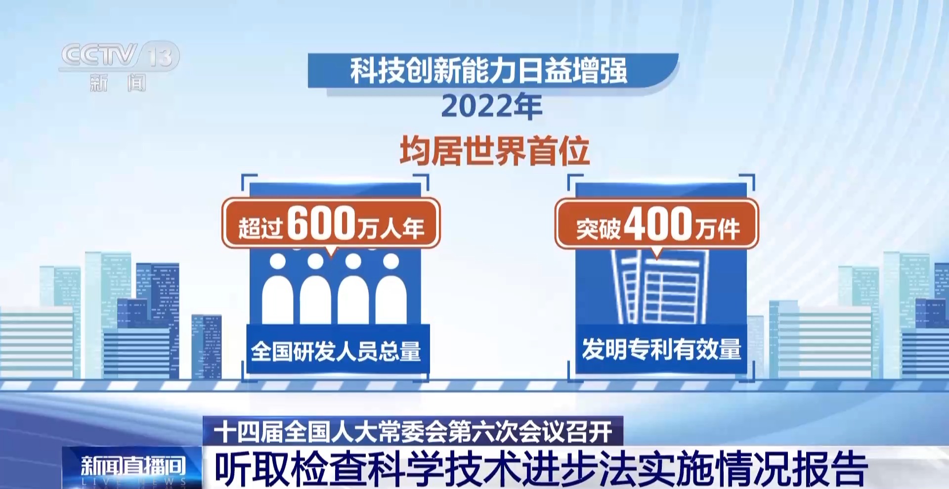 十四届全国人大常委会第六次会议召开 听取检查科学技术进步法实施情况报告 第2张