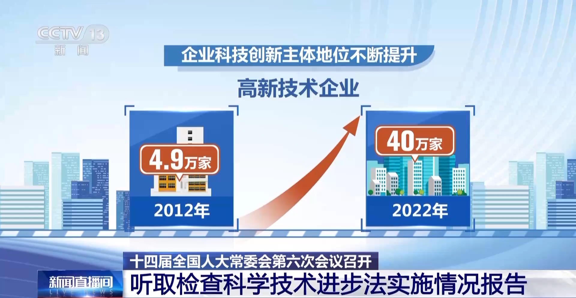 十四届全国人大常委会第六次会议召开 听取检查科学技术进步法实施情况报告 第3张