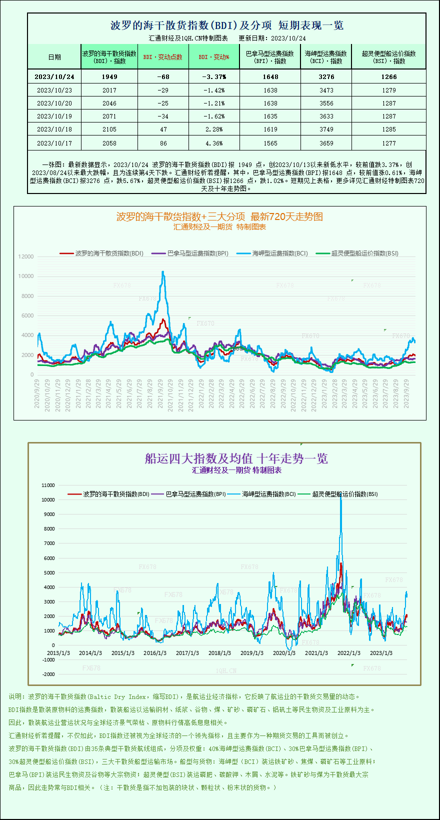 金价跌破1965避险需求减弱，黄金回调将持续多久？ 第1张