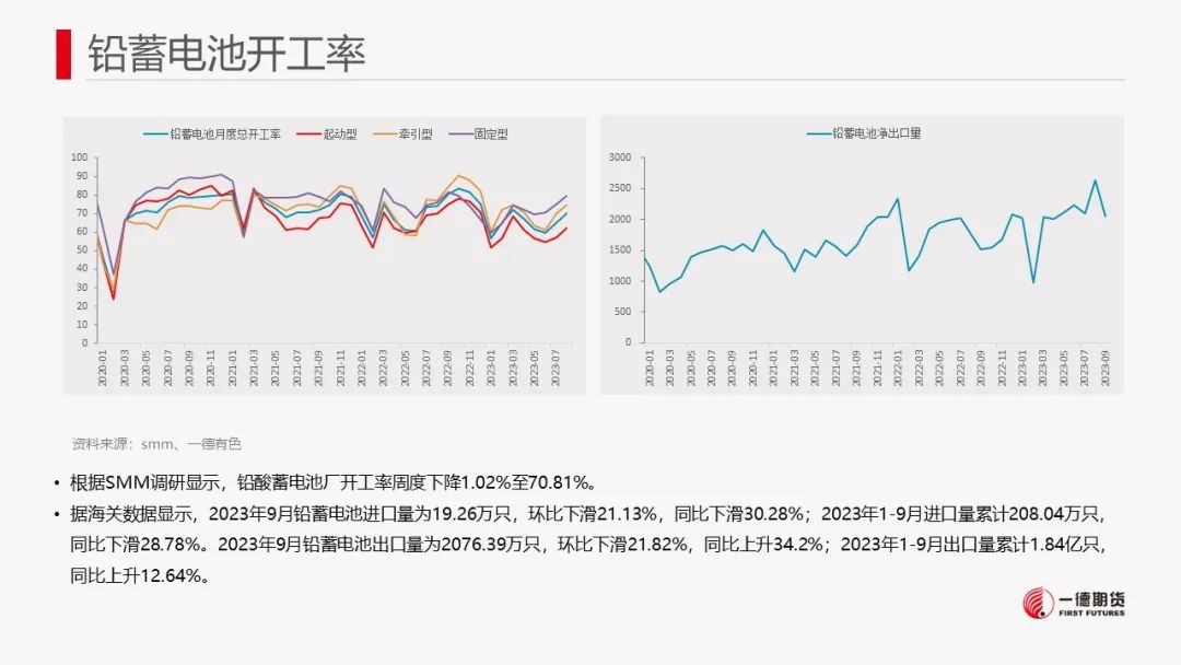 铅：海外库存激增，铅价震荡格局延续 第20张