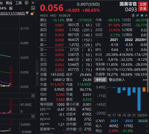 三年内开一万家超市？国美零售澄清：公司并非拟开展超市业务的订约方 第1张