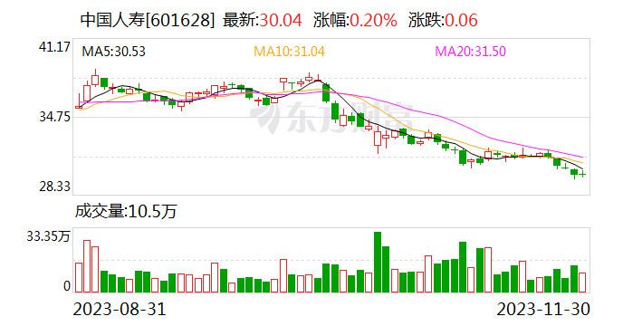 两巨头联手投资 中国人寿、新华保险设立500亿元私募基金 第1张