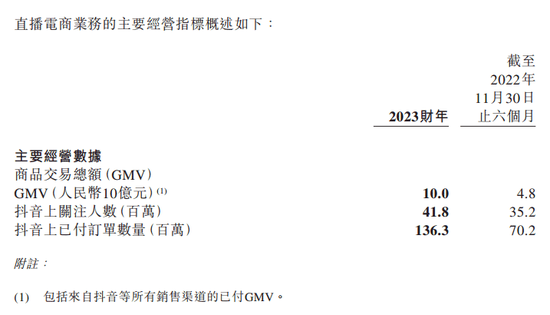 东方甄选，“提纯” 第7张