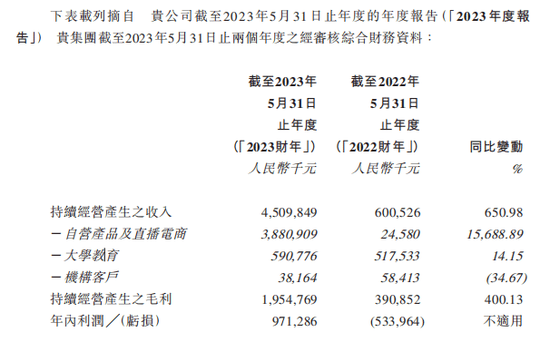 东方甄选，“提纯” 第8张