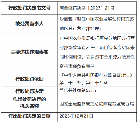 因贷款审查不严等事由 中国农业发展银行一分行一支行被罚 第2张