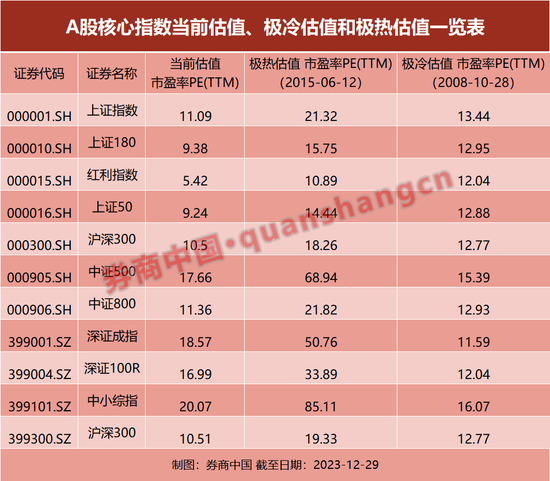 A股终于回稳了？整体估值已比1664点低17%，春天还会远吗？此时贪婪应压倒恐惧…… 第2张