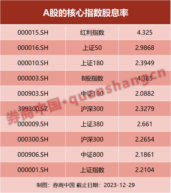 A股终于回稳了？整体估值已比1664点低17%，春天还会远吗？此时贪婪应压倒恐惧…… 第3张