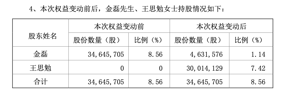 A股再现天价离婚案，“分手费价值超40亿元” 第2张