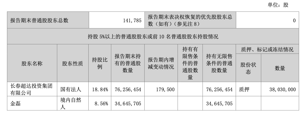 A股再现天价离婚案，“分手费价值超40亿元” 第3张