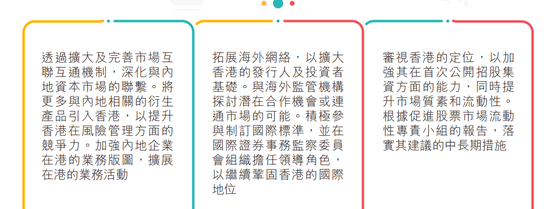 香港证监会发文：加强港股市场在首次公开招股集资方面的能力 第3张