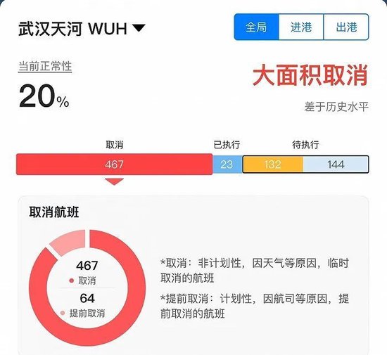 武汉天河机场航班取消超60%，有南航旅客滞留机舱超5个小时呼吸困难 第2张