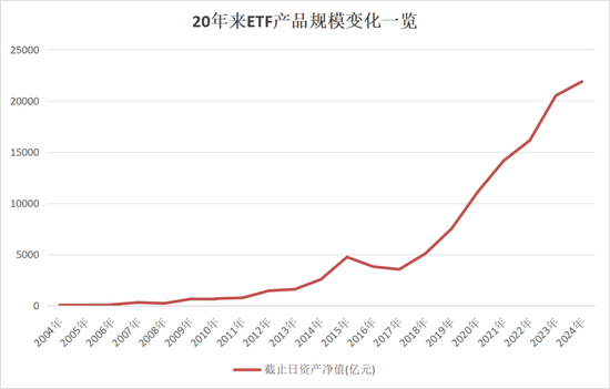 历史罕见！刚刚，又一只超1000亿元！ 第2张