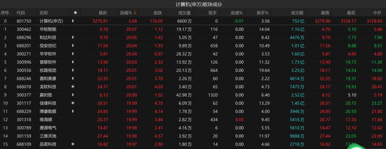 A股兔年行情收官，三大指数高开高走全线飘红，沪指3连阳 第3张