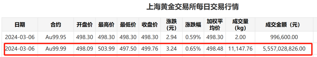 黄金暴涨，历史新高！ETF也大涨，还能持续吗？ 第3张